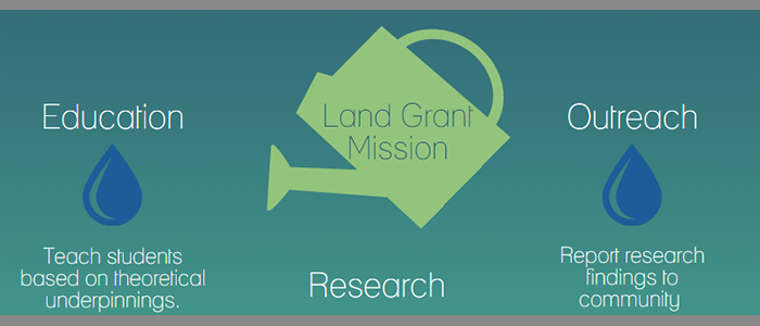 land grant