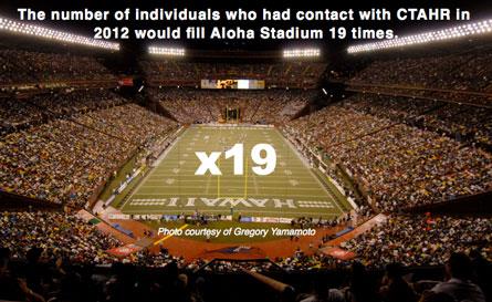 Aloha Stadium crowd with test: The number of indiv