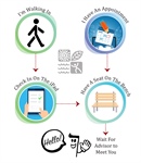 New Walk-in Advising Procedures