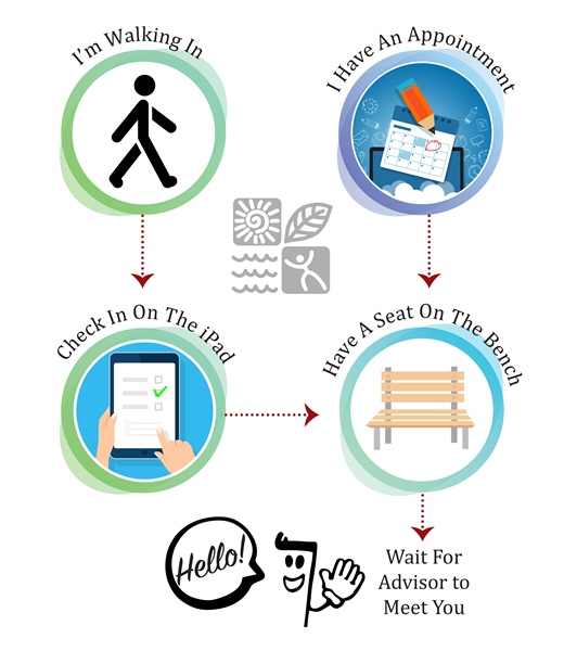 New Walk-in Advising Procedures